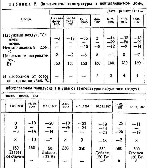 Температура в теплице 1